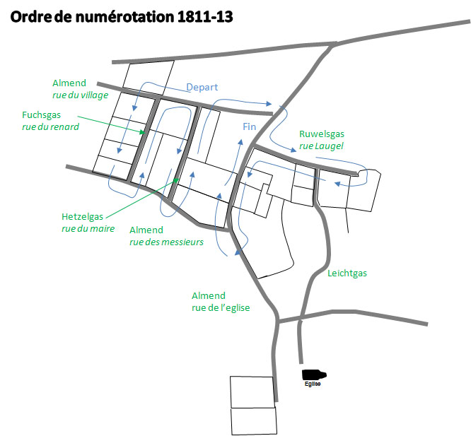 Hohatzenheim 1828 - ordre A
