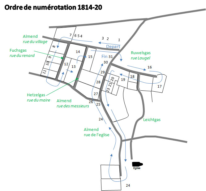 Hohatzenheim 1828 - ordre B
