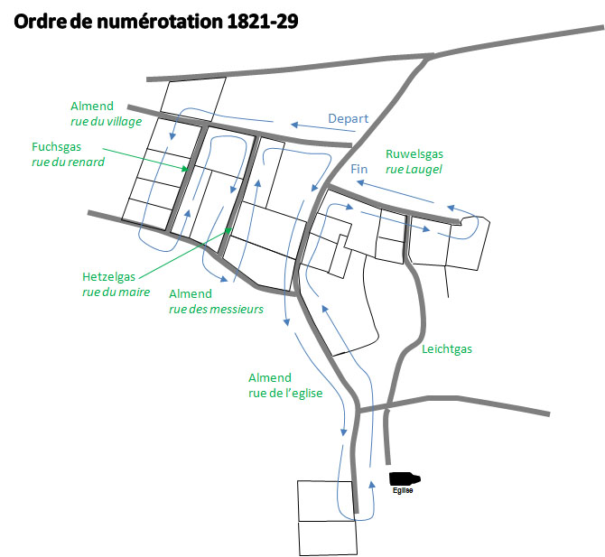 Hohatzenheim 1828 - ordre C