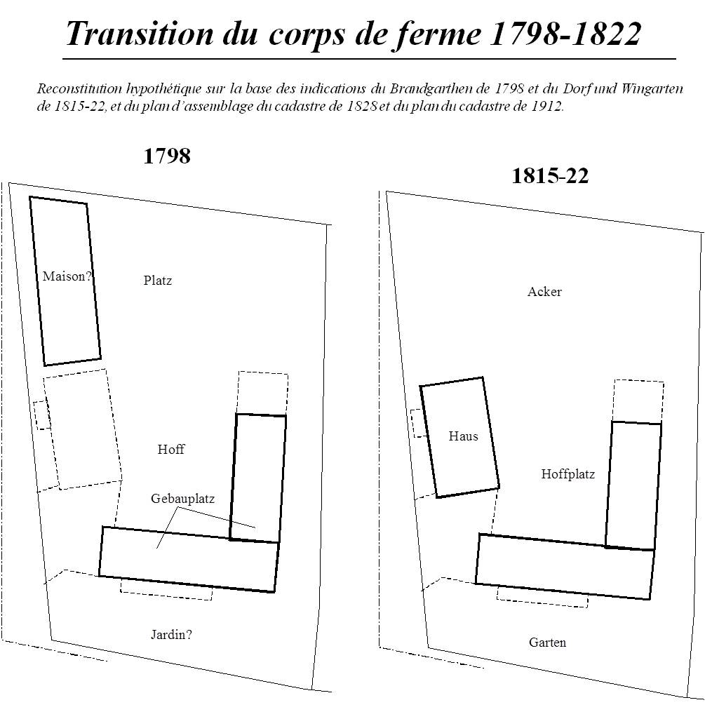 Ferme Valdes 1800