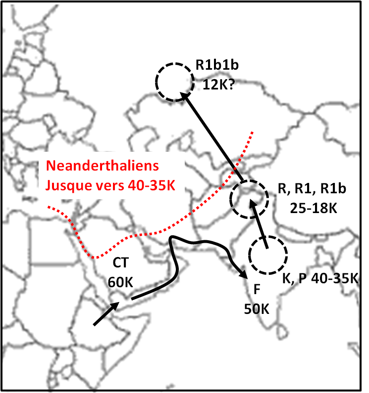 Itin&eacute;raire des anc&ecirc;tres du groupe R1b