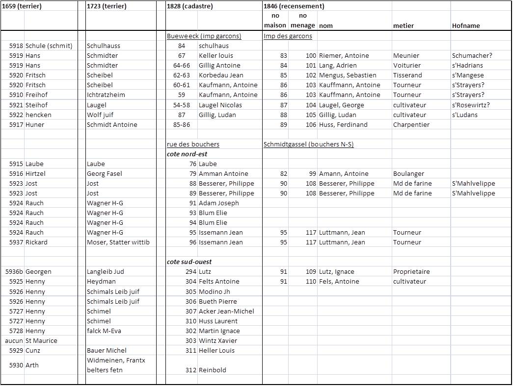 coorespondance rue des bouchers