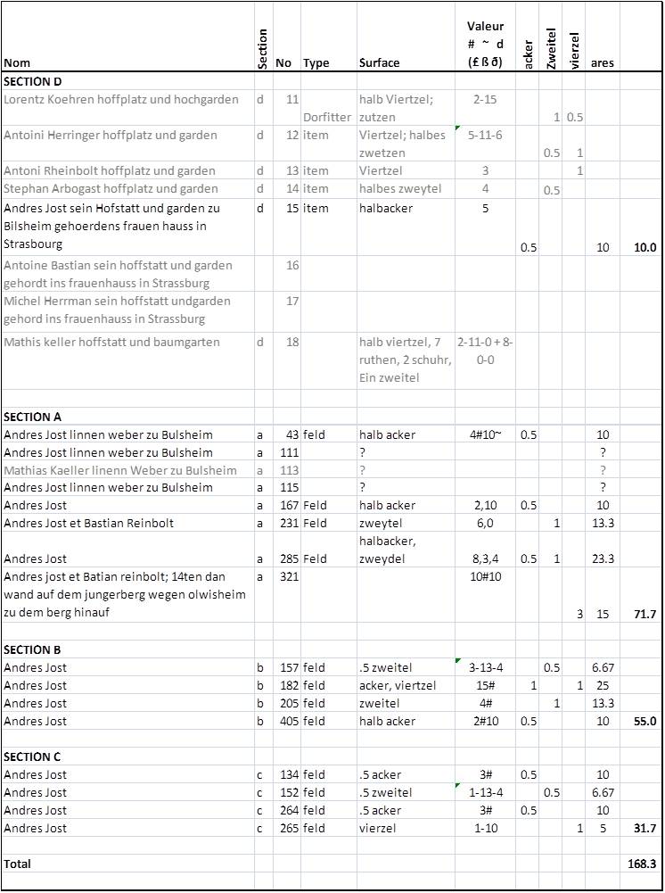 Terres de Andreas Jost