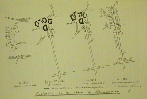 Evolution de la ferme de
                Harthouse