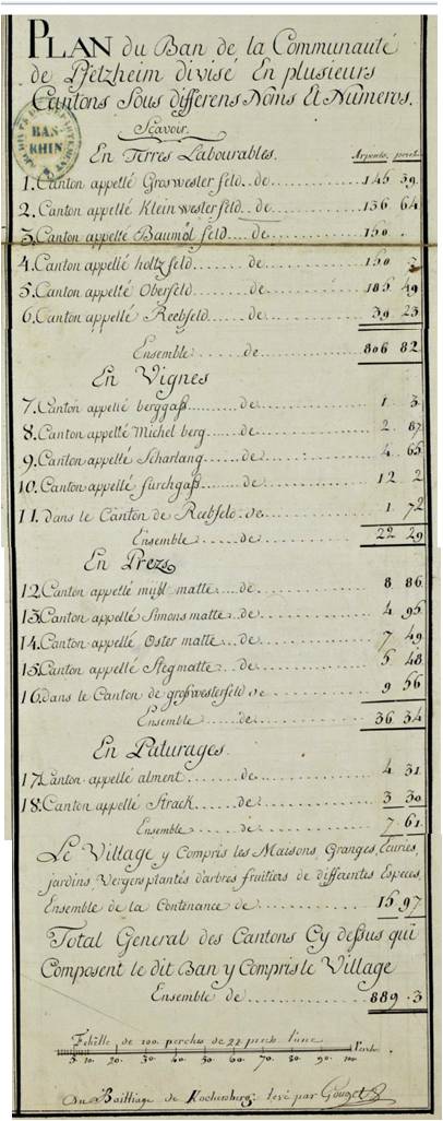 Legende du ban de Pfettisheim 1760