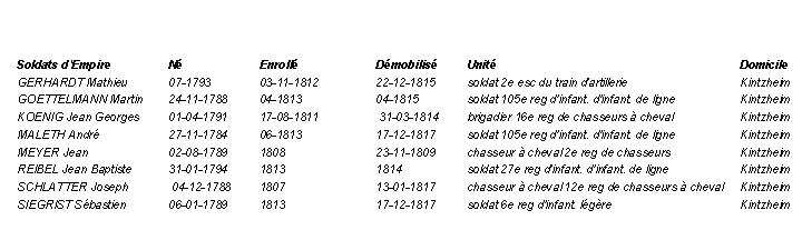 Soldats de Kintzheim