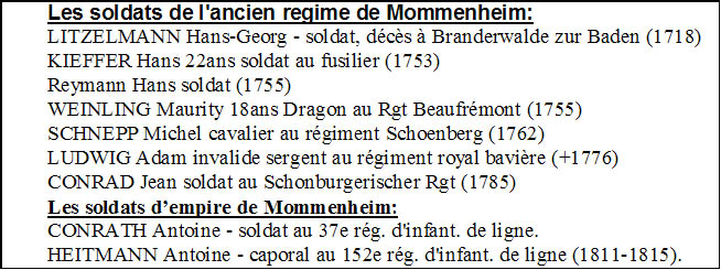 Soldats de Mommenheim - XVIIIe siecle